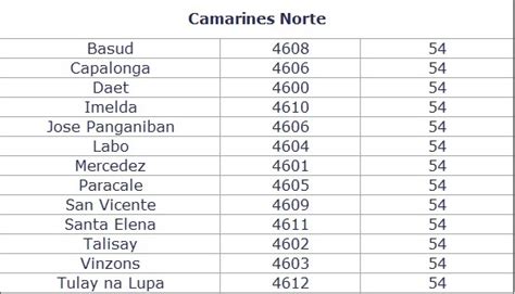 postal code talisay|Camarines Norte ZIP Codes, Postal Codes, and Phone Area Codes.